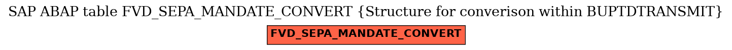 E-R Diagram for table FVD_SEPA_MANDATE_CONVERT (Structure for converison within BUPTDTRANSMIT)