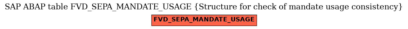 E-R Diagram for table FVD_SEPA_MANDATE_USAGE (Structure for check of mandate usage consistency)