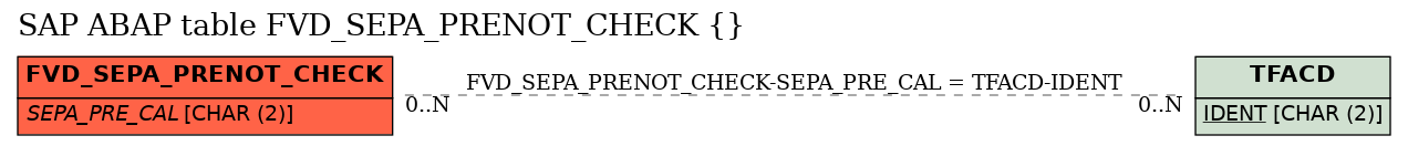 E-R Diagram for table FVD_SEPA_PRENOT_CHECK ()