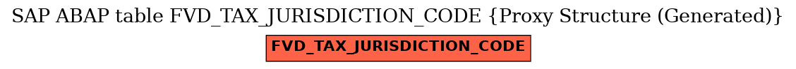 E-R Diagram for table FVD_TAX_JURISDICTION_CODE (Proxy Structure (Generated))