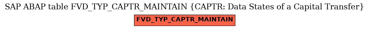 E-R Diagram for table FVD_TYP_CAPTR_MAINTAIN (CAPTR: Data States of a Capital Transfer)