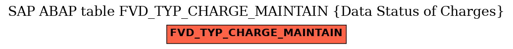 E-R Diagram for table FVD_TYP_CHARGE_MAINTAIN (Data Status of Charges)