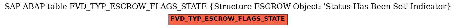 E-R Diagram for table FVD_TYP_ESCROW_FLAGS_STATE (Structure ESCROW Object: 