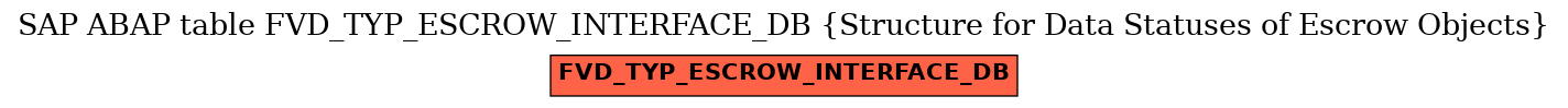 E-R Diagram for table FVD_TYP_ESCROW_INTERFACE_DB (Structure for Data Statuses of Escrow Objects)