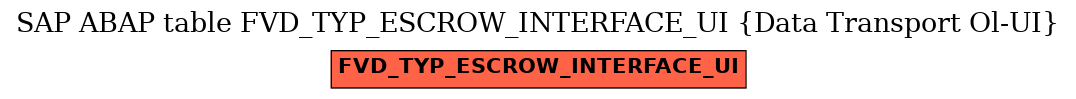 E-R Diagram for table FVD_TYP_ESCROW_INTERFACE_UI (Data Transport Ol-UI)