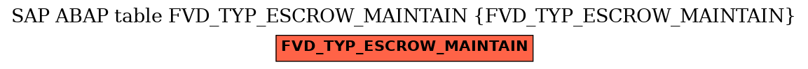 E-R Diagram for table FVD_TYP_ESCROW_MAINTAIN (FVD_TYP_ESCROW_MAINTAIN)