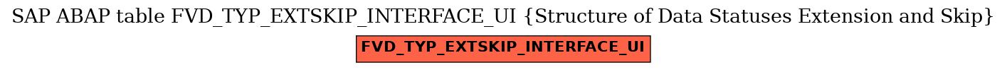 E-R Diagram for table FVD_TYP_EXTSKIP_INTERFACE_UI (Structure of Data Statuses Extension and Skip)