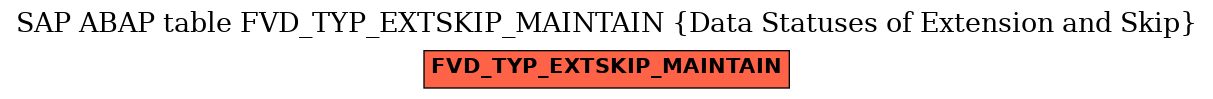 E-R Diagram for table FVD_TYP_EXTSKIP_MAINTAIN (Data Statuses of Extension and Skip)