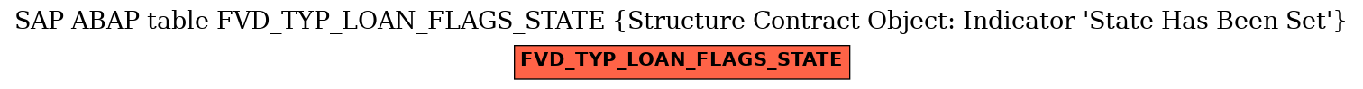 E-R Diagram for table FVD_TYP_LOAN_FLAGS_STATE (Structure Contract Object: Indicator 