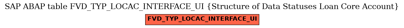 E-R Diagram for table FVD_TYP_LOCAC_INTERFACE_UI (Structure of Data Statuses Loan Core Account)