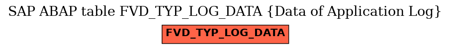 E-R Diagram for table FVD_TYP_LOG_DATA (Data of Application Log)