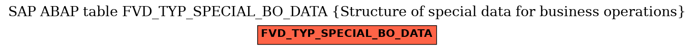 E-R Diagram for table FVD_TYP_SPECIAL_BO_DATA (Structure of special data for business operations)