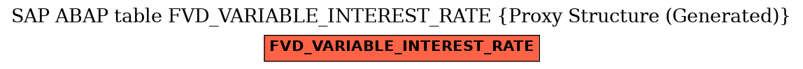 E-R Diagram for table FVD_VARIABLE_INTEREST_RATE (Proxy Structure (Generated))