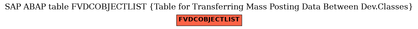 E-R Diagram for table FVDCOBJECTLIST (Table for Transferring Mass Posting Data Between Dev.Classes)