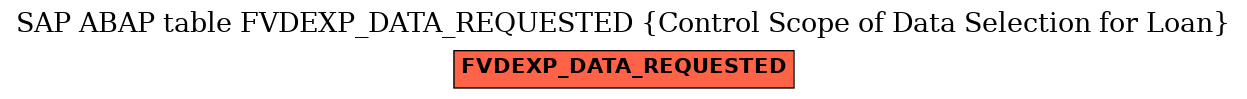 E-R Diagram for table FVDEXP_DATA_REQUESTED (Control Scope of Data Selection for Loan)