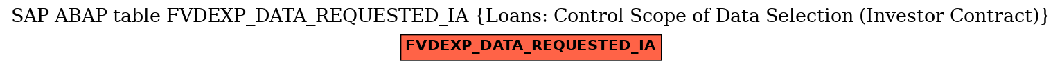 E-R Diagram for table FVDEXP_DATA_REQUESTED_IA (Loans: Control Scope of Data Selection (Investor Contract))