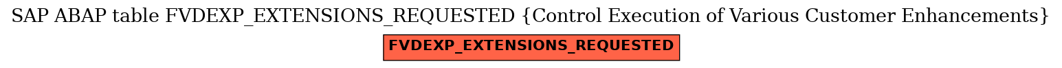 E-R Diagram for table FVDEXP_EXTENSIONS_REQUESTED (Control Execution of Various Customer Enhancements)