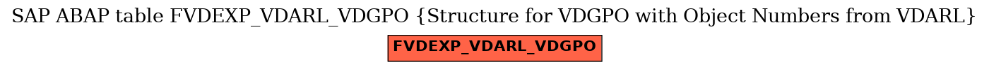 E-R Diagram for table FVDEXP_VDARL_VDGPO (Structure for VDGPO with Object Numbers from VDARL)