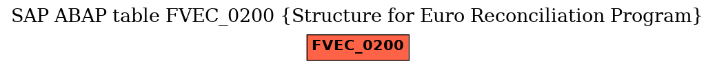 E-R Diagram for table FVEC_0200 (Structure for Euro Reconciliation Program)