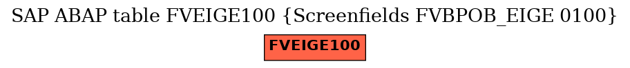 E-R Diagram for table FVEIGE100 (Screenfields FVBPOB_EIGE 0100)