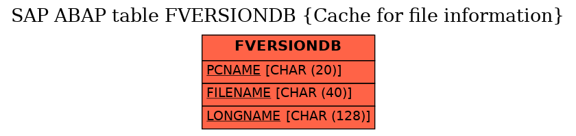 E-R Diagram for table FVERSIONDB (Cache for file information)