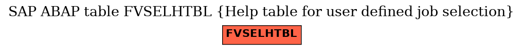 E-R Diagram for table FVSELHTBL (Help table for user defined job selection)