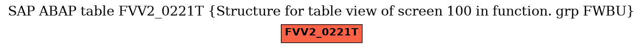 E-R Diagram for table FVV2_0221T (Structure for table view of screen 100 in function. grp FWBU)
