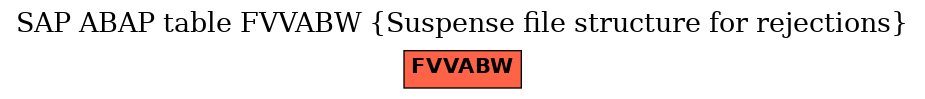 E-R Diagram for table FVVABW (Suspense file structure for rejections)