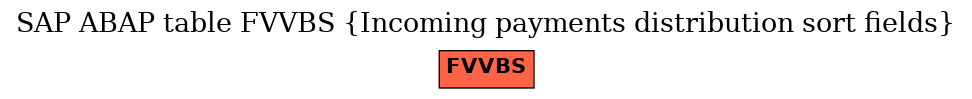 E-R Diagram for table FVVBS (Incoming payments distribution sort fields)