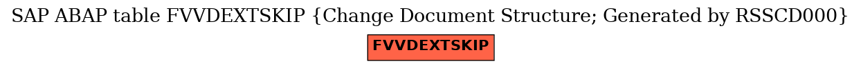 E-R Diagram for table FVVDEXTSKIP (Change Document Structure; Generated by RSSCD000)