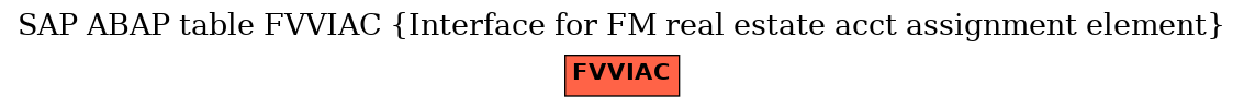 E-R Diagram for table FVVIAC (Interface for FM real estate acct assignment element)