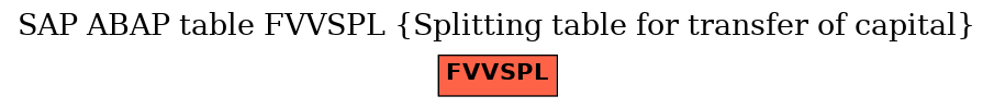 E-R Diagram for table FVVSPL (Splitting table for transfer of capital)