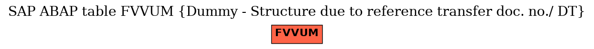E-R Diagram for table FVVUM (Dummy - Structure due to reference transfer doc. no./ DT)