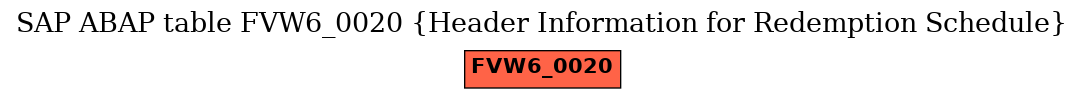 E-R Diagram for table FVW6_0020 (Header Information for Redemption Schedule)