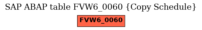 E-R Diagram for table FVW6_0060 (Copy Schedule)