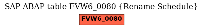 E-R Diagram for table FVW6_0080 (Rename Schedule)