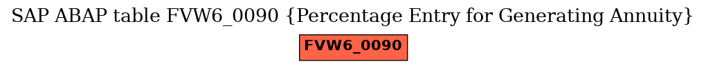 E-R Diagram for table FVW6_0090 (Percentage Entry for Generating Annuity)