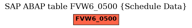 E-R Diagram for table FVW6_0500 (Schedule Data)