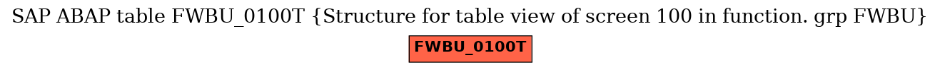 E-R Diagram for table FWBU_0100T (Structure for table view of screen 100 in function. grp FWBU)