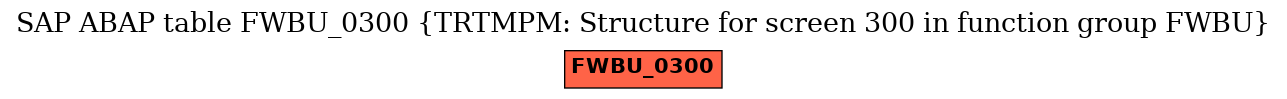 E-R Diagram for table FWBU_0300 (TRTMPM: Structure for screen 300 in function group FWBU)