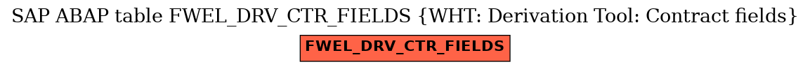 E-R Diagram for table FWEL_DRV_CTR_FIELDS (WHT: Derivation Tool: Contract fields)