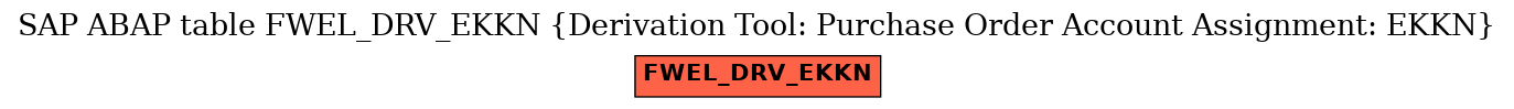 E-R Diagram for table FWEL_DRV_EKKN (Derivation Tool: Purchase Order Account Assignment: EKKN)