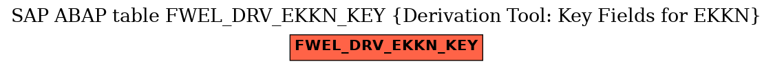 E-R Diagram for table FWEL_DRV_EKKN_KEY (Derivation Tool: Key Fields for EKKN)