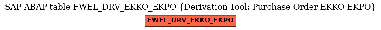 E-R Diagram for table FWEL_DRV_EKKO_EKPO (Derivation Tool: Purchase Order EKKO EKPO)