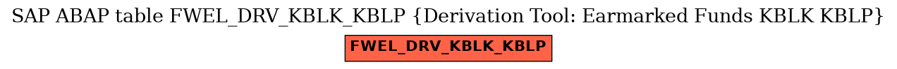 E-R Diagram for table FWEL_DRV_KBLK_KBLP (Derivation Tool: Earmarked Funds KBLK KBLP)