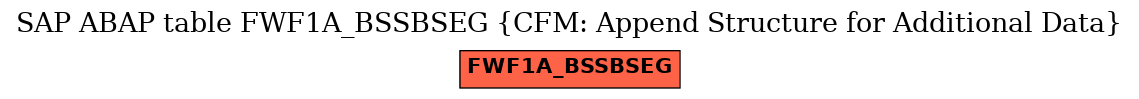 E-R Diagram for table FWF1A_BSSBSEG (CFM: Append Structure for Additional Data)