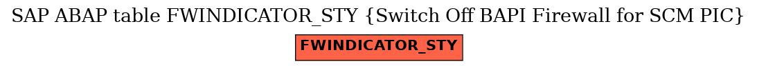 E-R Diagram for table FWINDICATOR_STY (Switch Off BAPI Firewall for SCM PIC)