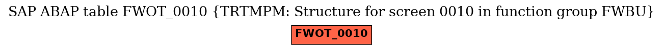 E-R Diagram for table FWOT_0010 (TRTMPM: Structure for screen 0010 in function group FWBU)