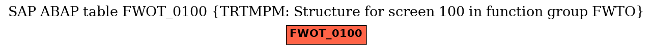 E-R Diagram for table FWOT_0100 (TRTMPM: Structure for screen 100 in function group FWTO)