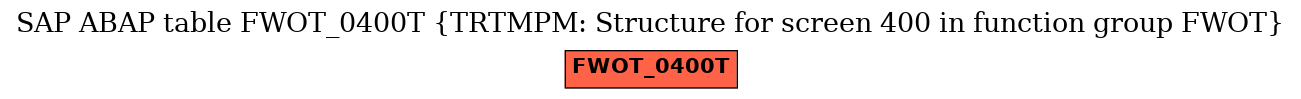 E-R Diagram for table FWOT_0400T (TRTMPM: Structure for screen 400 in function group FWOT)